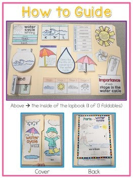 Life Cycle of Water Lapbook {with 13 foldables} Water Cycle INB
