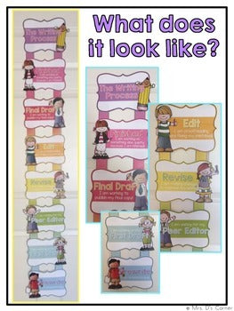 Melonheadz Writing Process Chart