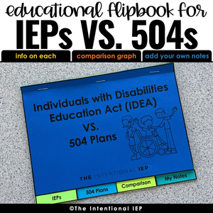 IEP Versus 504 Plan Flipbook | Special Education Flipbook for IEP Teams