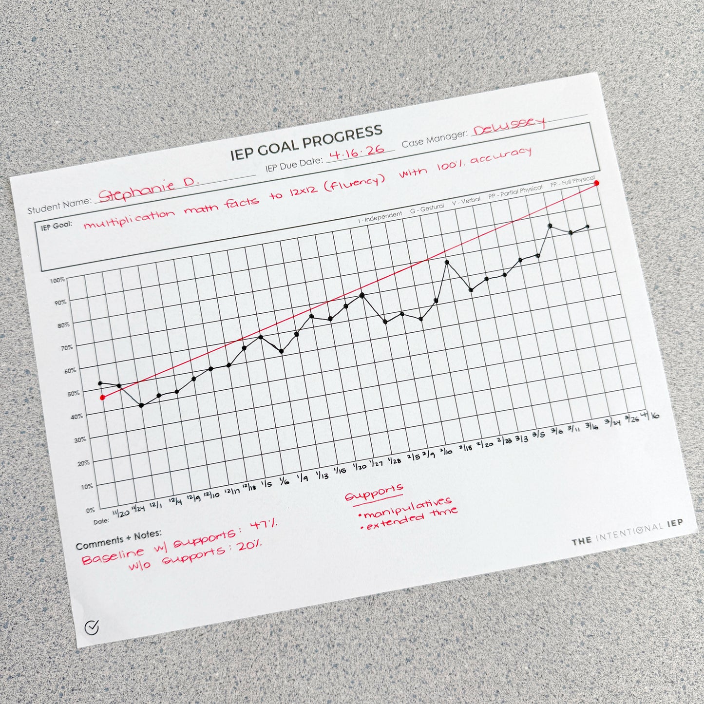 IEP Goal Progress Data Notepad | 50 Sheets