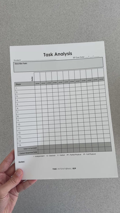 Task Analysis Data Notepad | 50 Sheets