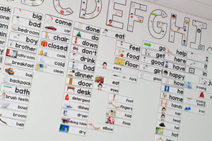 Core Vocabulary Word Wall ( Starter Kit ) | Special Education Word Wall