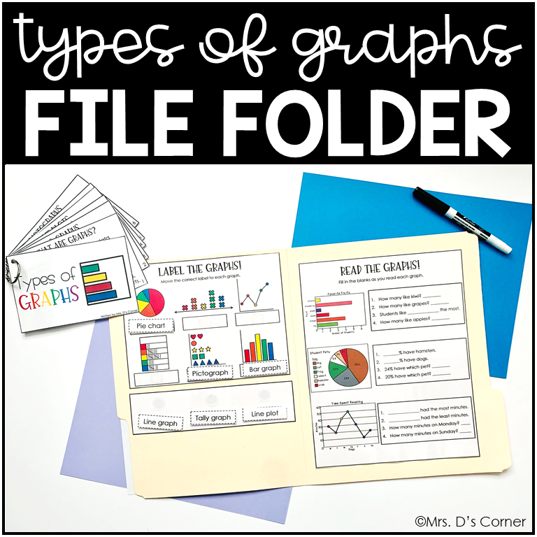 Types of Graphs File Folders | File Folders for Special Education