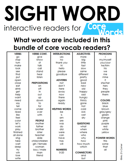 Digital Core Vocab Interactive Sight Word Reader Bundle | Core Vocabulary Books