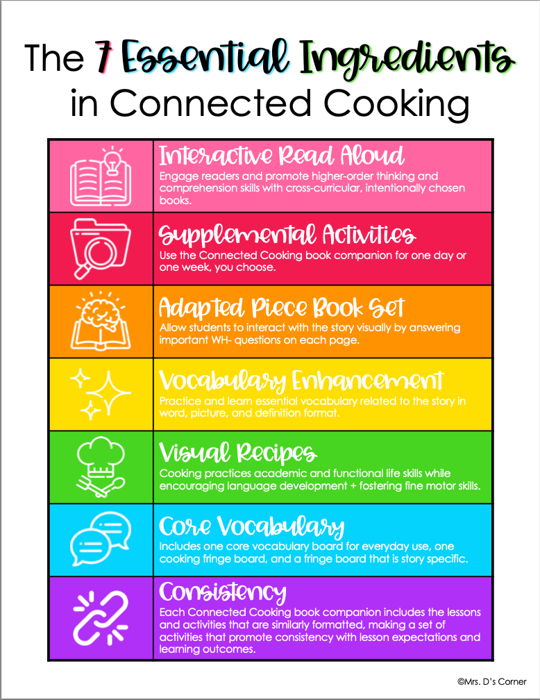 Connected Cooking Carrots | Interactive Read Aloud, Visual Recipe + More!