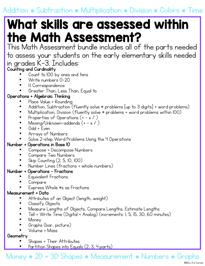 Math Assessment for K-3 Basic Skills (for Special Education