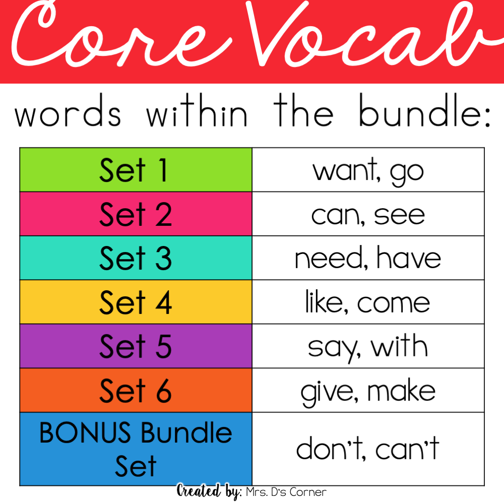 SPED Strips BUNDLE Fluency Strips for SPED | Core Vocabulary Sentence Strips AAC