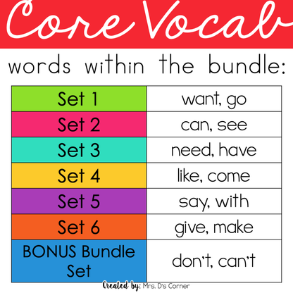 SPED Strips BUNDLE Fluency Strips for SPED | Core Vocabulary Sentence Strips AAC