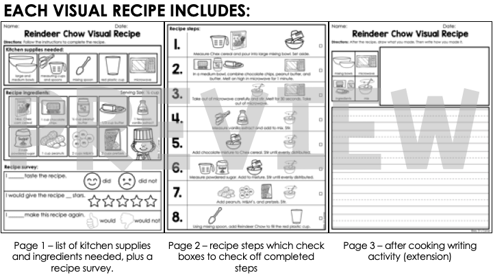 Visual Recipes for Holidays Around the World | Christmas Holiday Recipes