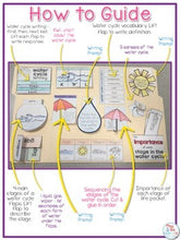 Load image into Gallery viewer, Life Cycle of Water Lapbook {with 13 foldables} Water Cycle INB