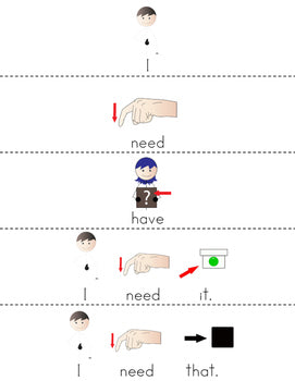 SPED Strips Set 3 {Fluency Strips for SPED} Core Vocabulary Sentence Strips AAC