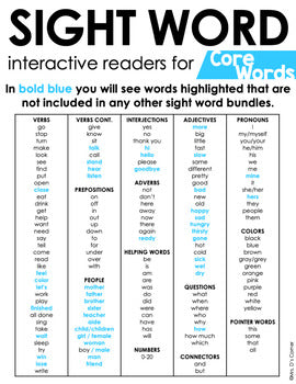 Core Vocab Interactive Sight Word Reader Bundle | Core Vocabulary Books